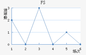 FSV˸