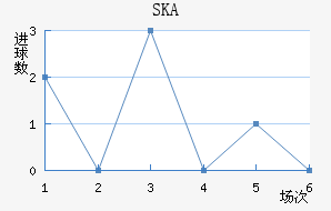 SKAɼǽ