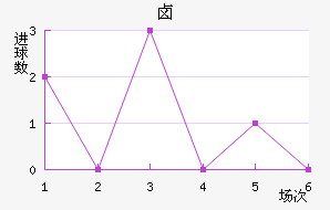±˹ؽ