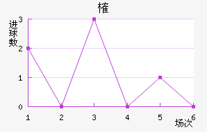 ȶ