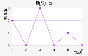 ˹سU23