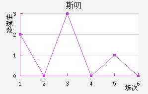 ˹߶