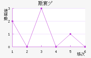 ˹工Ů