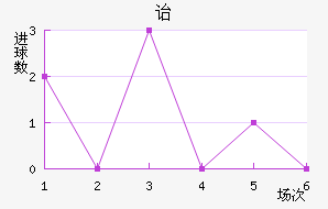 ³ǵڱ˹