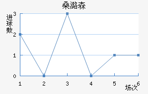 ɣºɭ