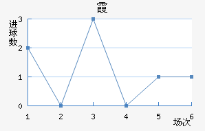 ϼ