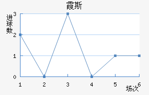 ϼ˹