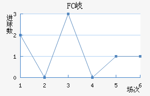 FC᪸