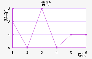 ³˹