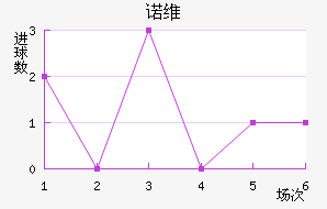 ŵά