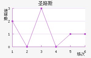 ʥ·˹ѧӽ