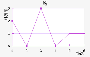 ʩղ