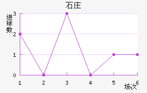 ʯׯ