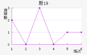 ˹U19