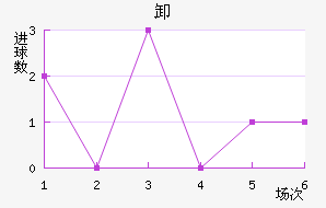 ж