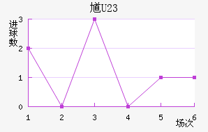 ظ(U23)