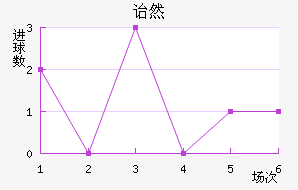 ڱ˹ͷ