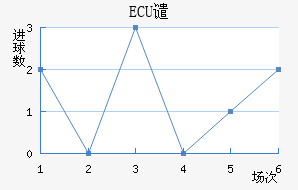 ECUǴ·ս