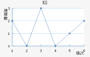 KS