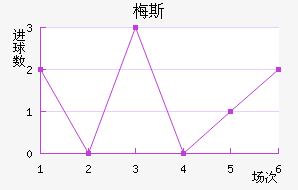 ÷˹