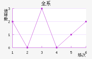 ȫϵϽ