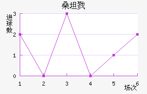 ɣ̹¾