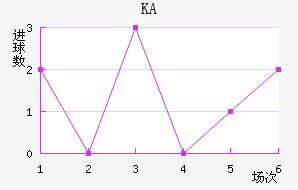 KA
