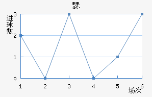 ɪά