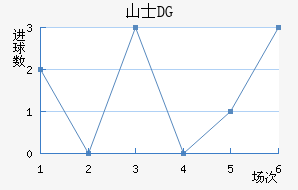 ɽʿDG