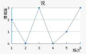 ˵Ͻ