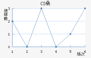 CSɣ̭