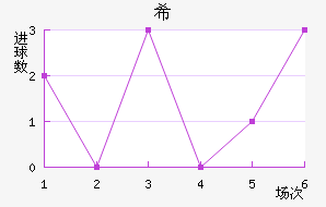 ϣ