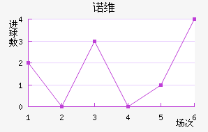 ŵά