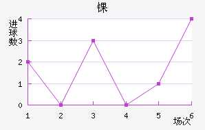 ﾺ