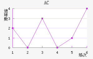 AC