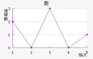 SD˹