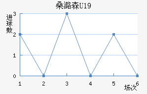 ɣºɭU19