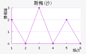 ˹÷(ɳ)