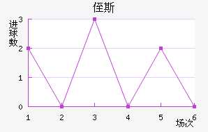 ֶ˹