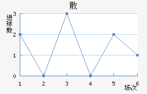 ɢِ