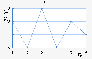 ά