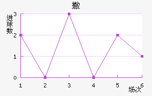 Ʋ