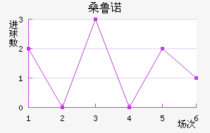 ɣ³ŵ