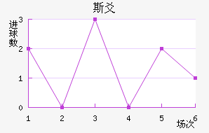 ˹سǽ