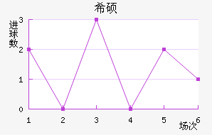 ϣ˶