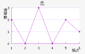 ص³