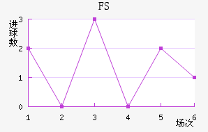 FSV˸