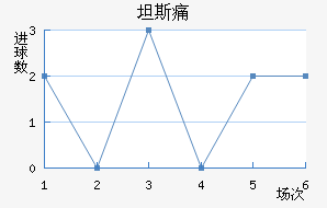 ̹˹ʹ