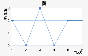 鿨