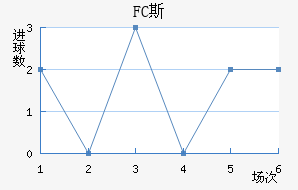 FC˹